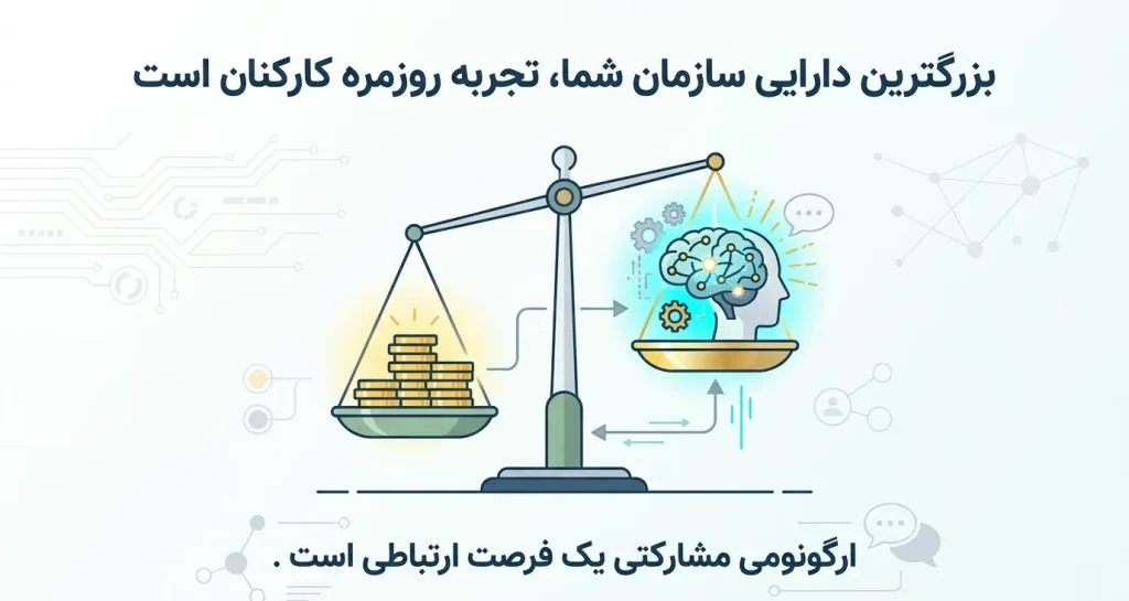 یک ترازو که در یک کفه سکه طلا و در کفه بالاتر، ذهن پویای کارکنان قرار دارد